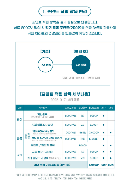 손목닥터 9988 포인트 적립 항목 변경