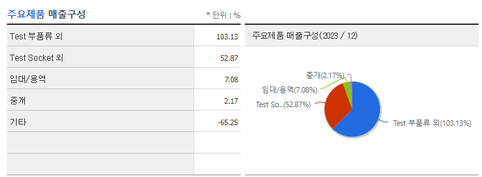 ISC_주요제품