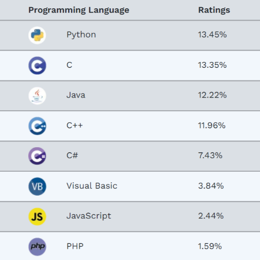 tiobe-index