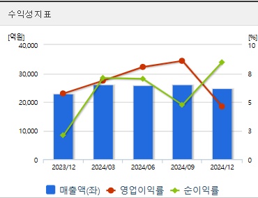 삼성전기 주가 전망 수익성