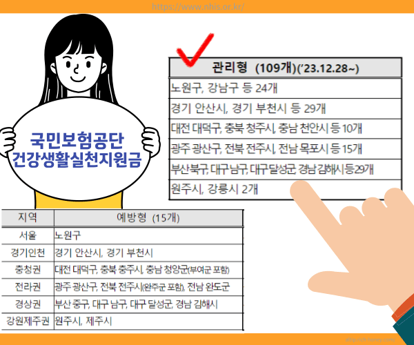 건강생활실천지원금