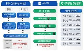 근로 장려금 지급 대상자 확인