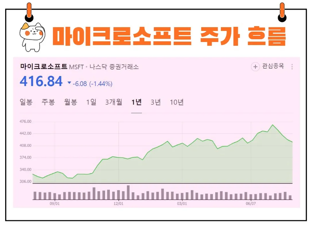 마이크로소프트 주가