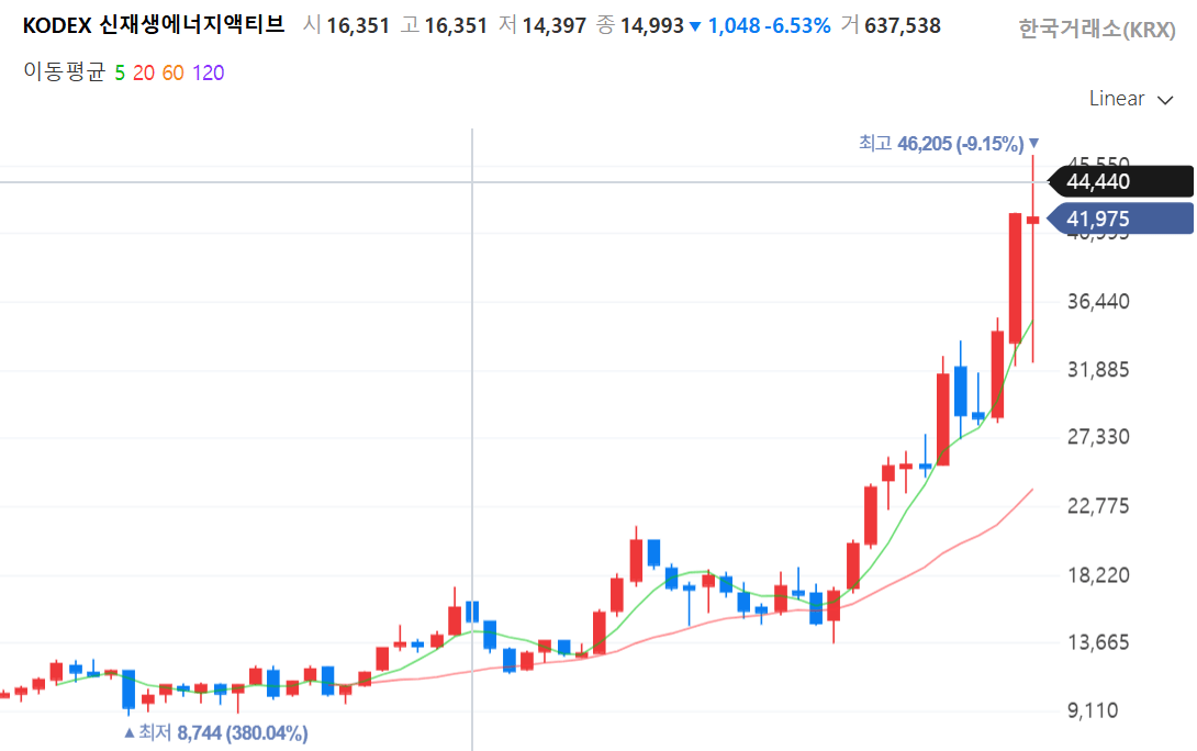 신재생에너지 ETF: 9조 투자 수혜주 TOP 3