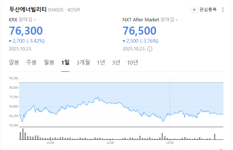 두산에너빌리티 주가