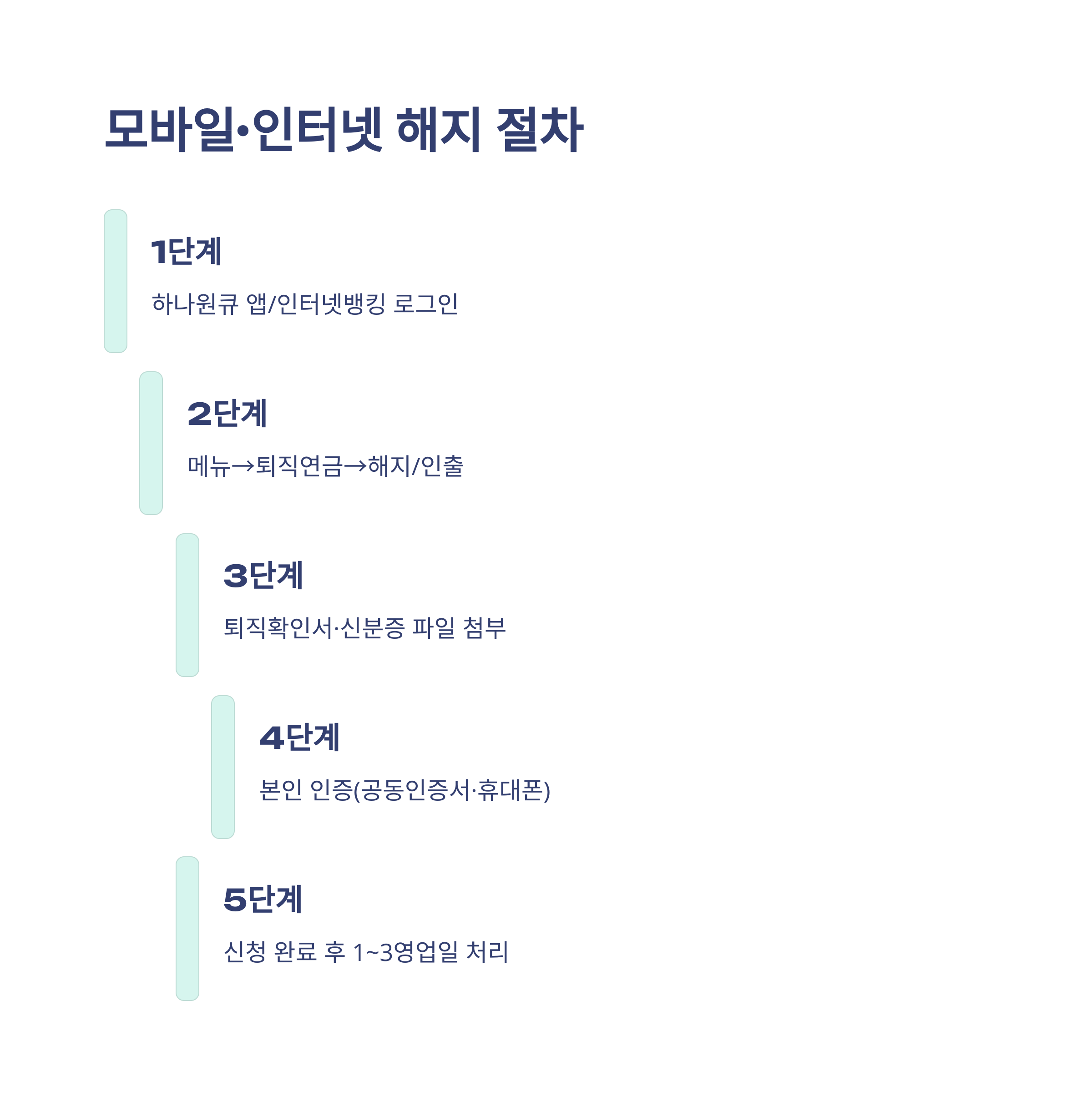 하나은행 퇴직연금 해지 방법·모바일·서류·수수료·세금·입금까지 실제 경험과 꿀팁 정리3