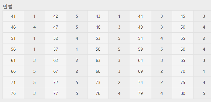 세무사1차가답안