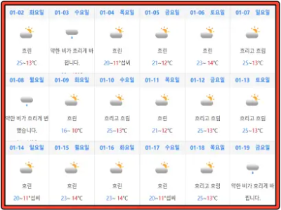 광저우 2024년 1월 1일~1월 19일 기온 데이터