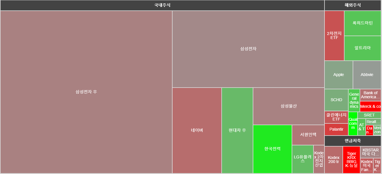 로스차일드 주식-포트폴리오