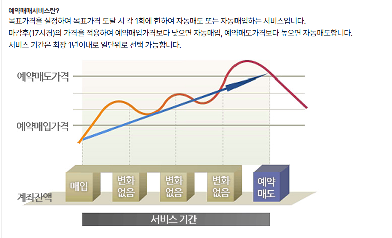 신한은행 은 통장 개설 방법 5분안에 가능? 솔직 후기
