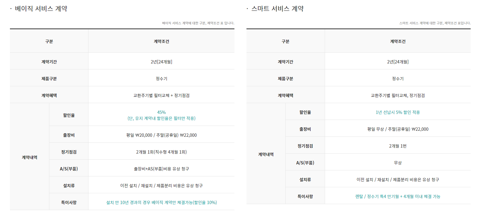 청호나이스 제품 서비스