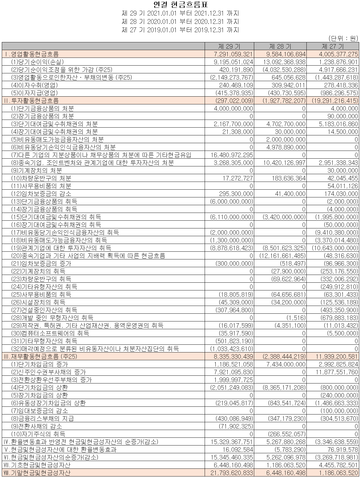 아이에이 - 현금흐름표