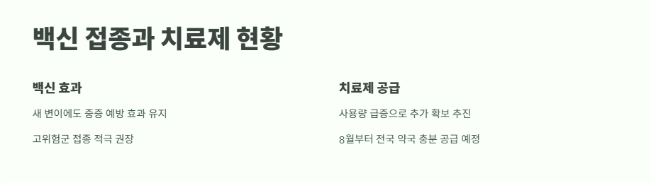 코로나19 재유행 최신 동향 11