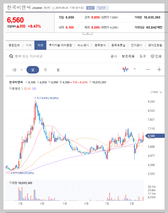 한국비엔씨 주가 분석