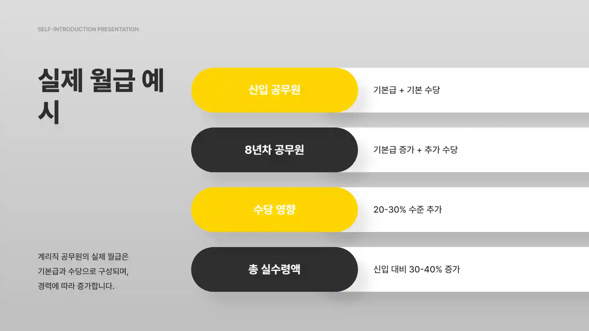 계리직 공무원 시험일정 연봉