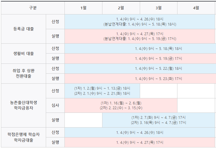 학자금대출 일정