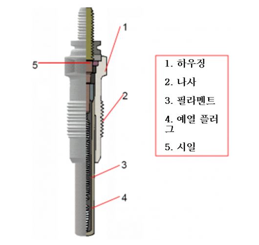 자동차-예열플러그-단면
