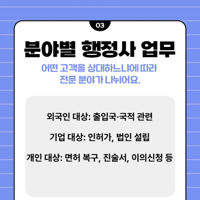 분야별 행정사 업무