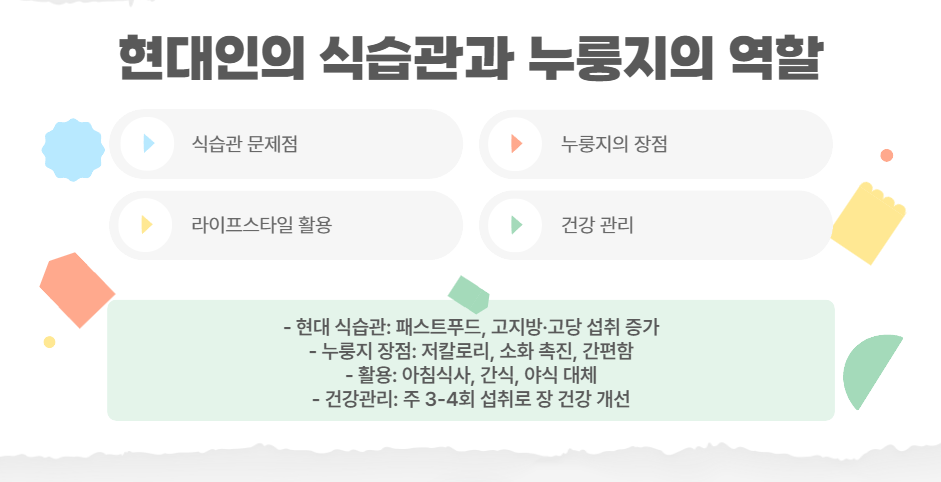 현대인의 식습관과 누룽지의 역할