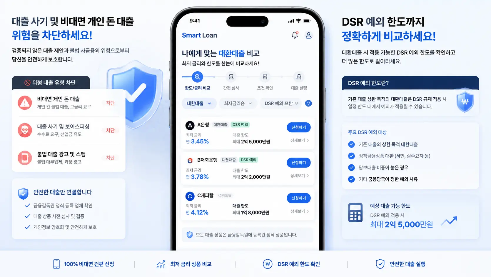 대출 사기 및 비 대면 개인 돈 대출의 위험을 차단하고 대환 대출 dsr 예외 한도를 핀테크 플랫폼으로 비교하는 모습