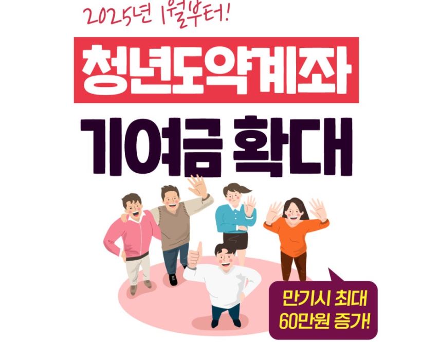 2025 청년도약계좌 만기금액 계산 방법 및 예상 수령액 확인 총정리