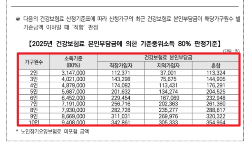 저소득층 기저귀 조제분유 지원 신청방법