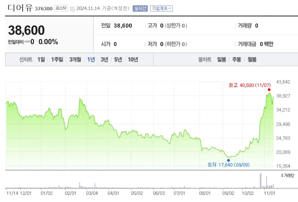 엔터테인먼트 K엔터 관련주