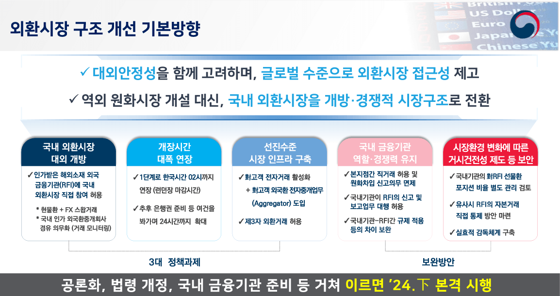 대외안정성을 함께 고려하며, 글로벌 수준으로 외환시장 접근성 제고