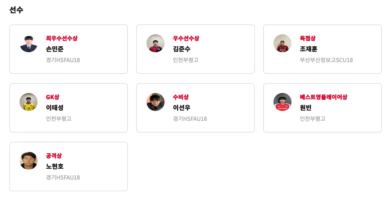 2025 제62회 청룡기 전국 고등학교 축구대회 경기 결과, 최종 순위, 개인상