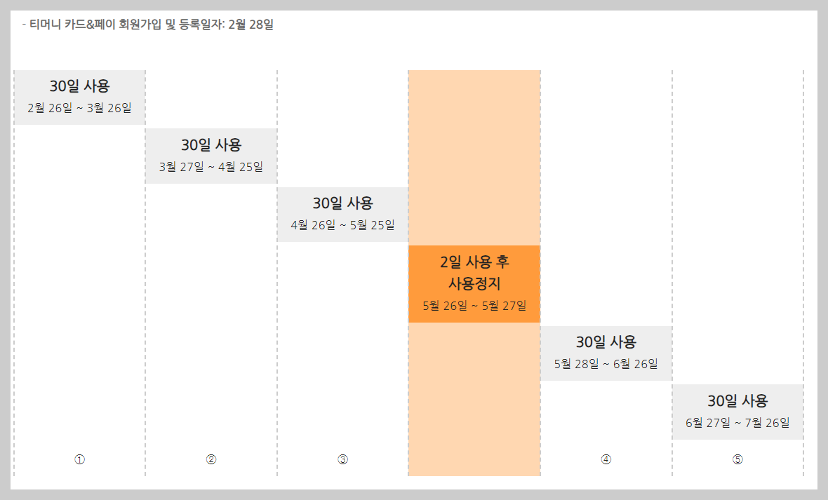 2024년 7월 기후동행카드 청년할인, 청년환급 신청