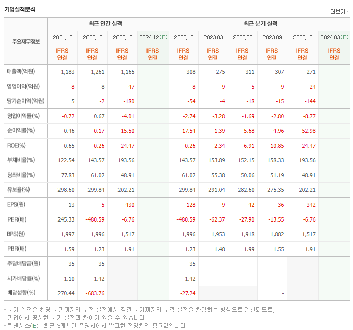 유니온머티리얼_실적