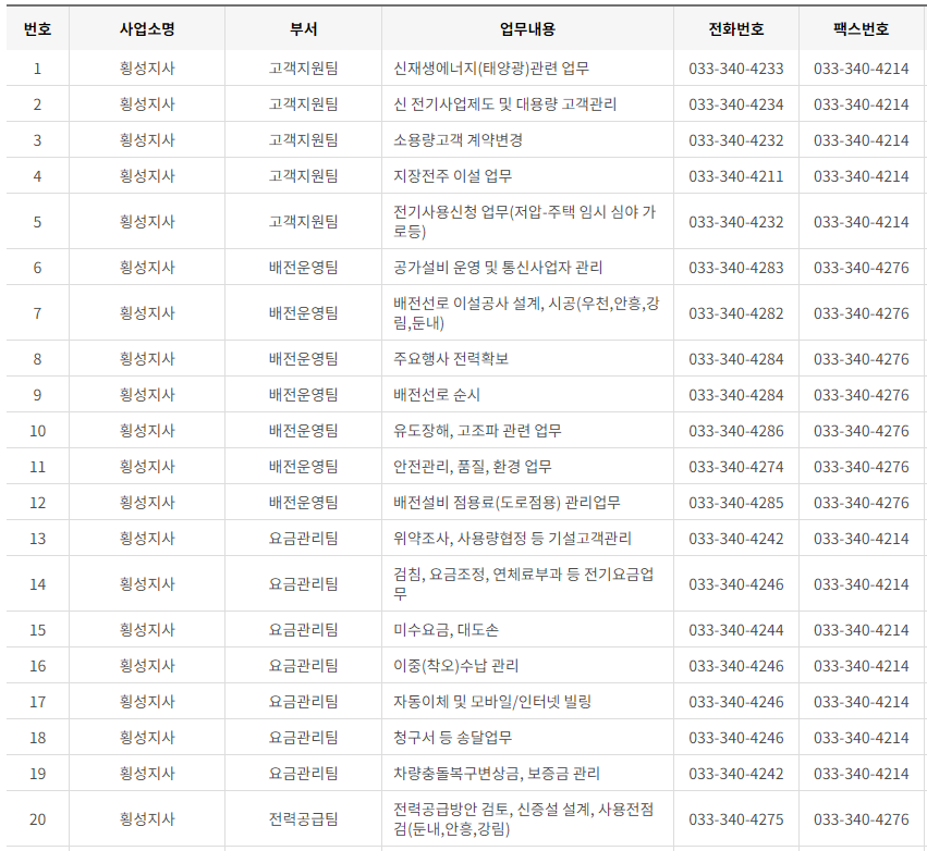 한국전력공사 경기도 북부 사업소 고객센터 전화번호 (한전 콜센터 연락처)