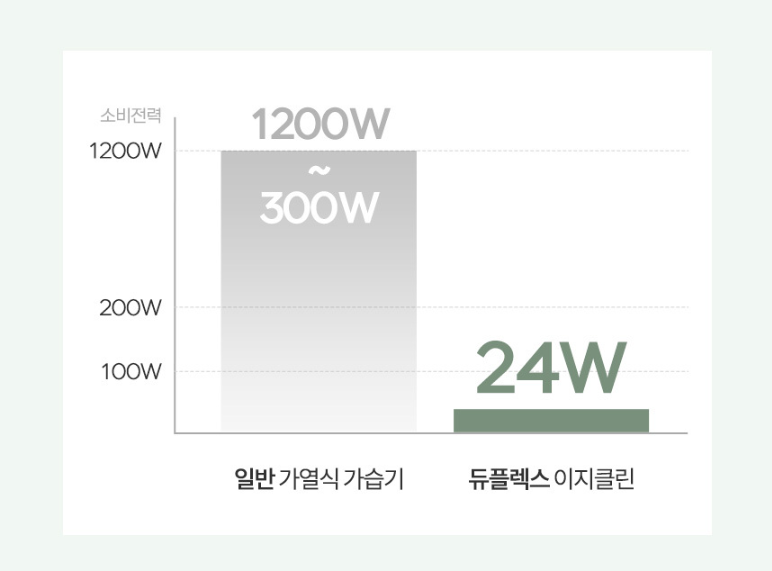 듀플렉스 가습기 사용법·청소·소음·AS 완벽 리뷰