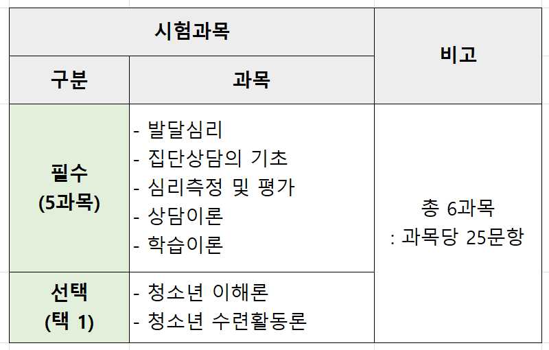 청소년상담사