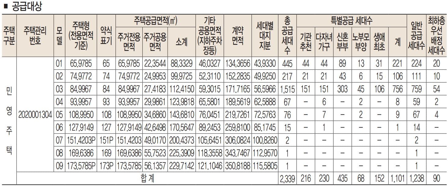 오산롯데캐슬스카이파크6