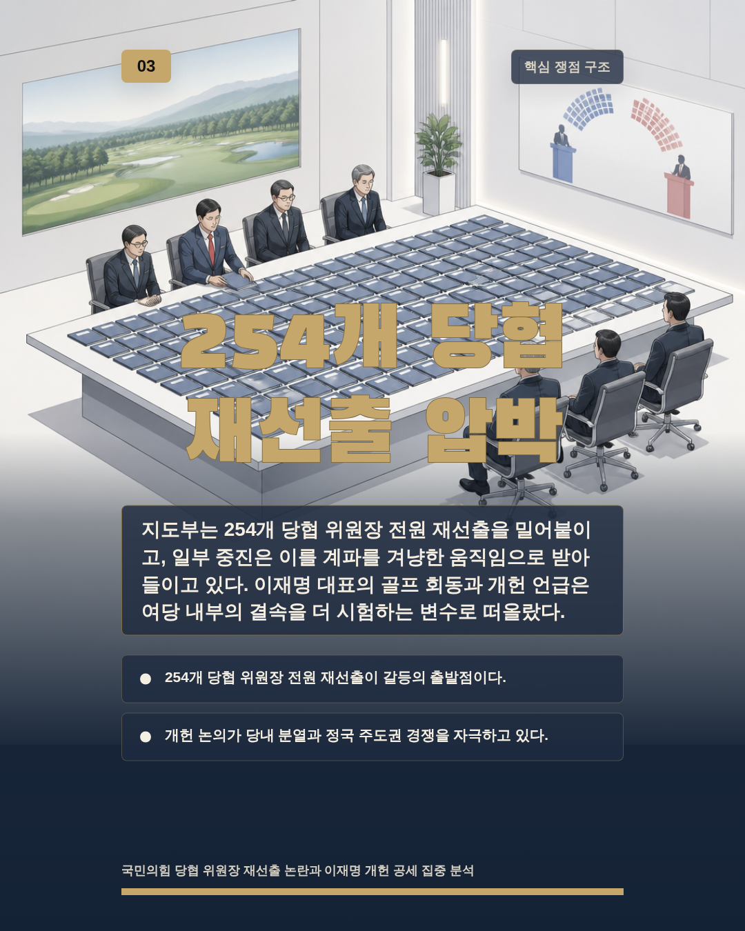 254개 당협 재선출 압박