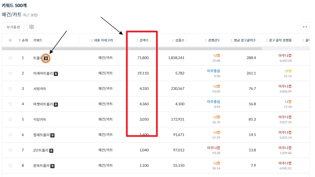 아이템스카우트