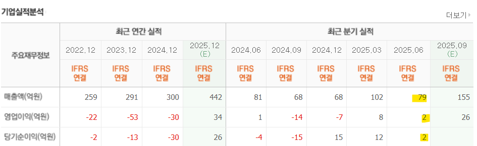 로보티즈-2025-2분기-실적분석