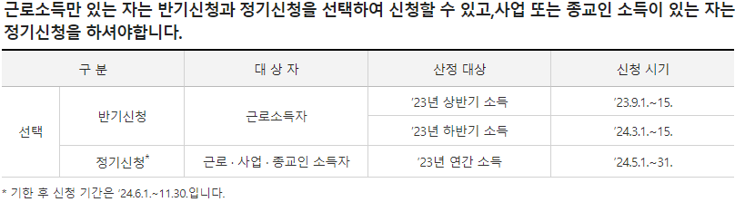 근로장려금 신청 기한