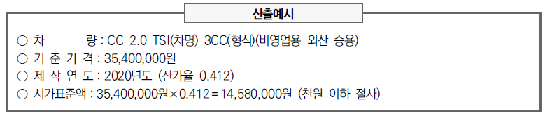 비영업용 외산 승용차 시가표준액