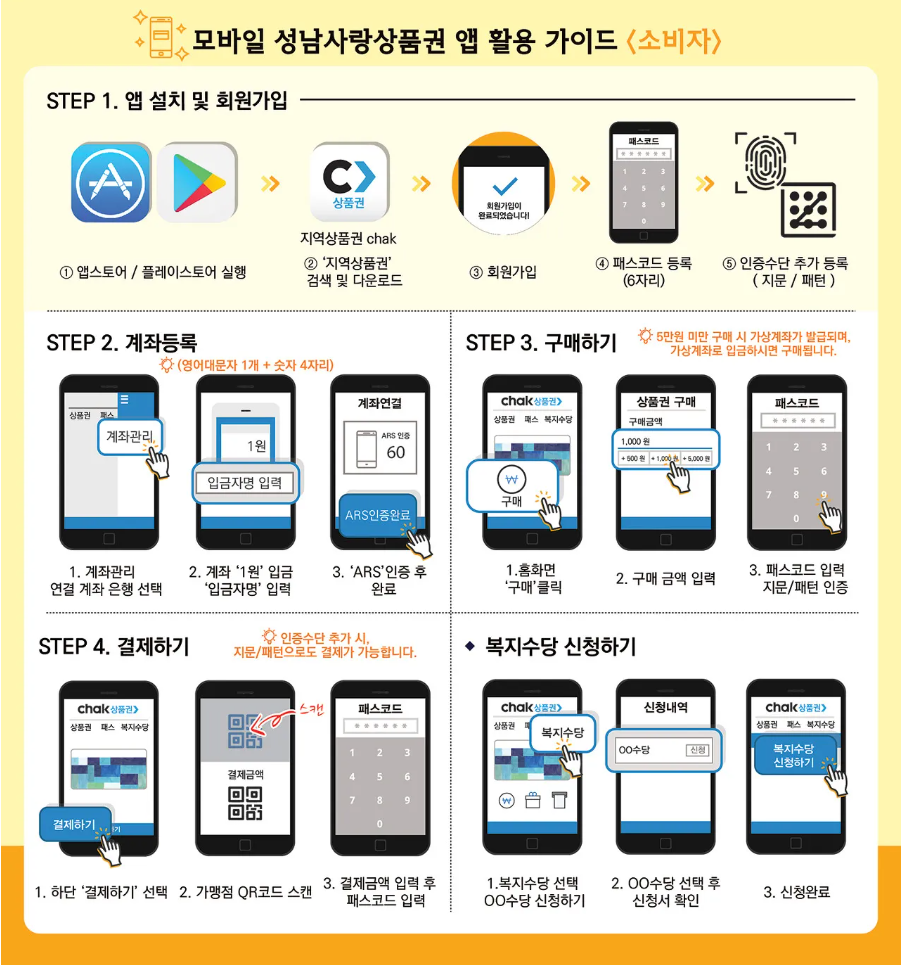 성남사랑상품권 가맹점, 사용처, 구매 구입