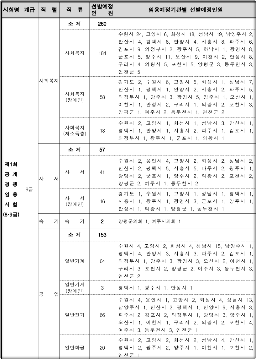 2024-경기도-지방직공무원-선발인원