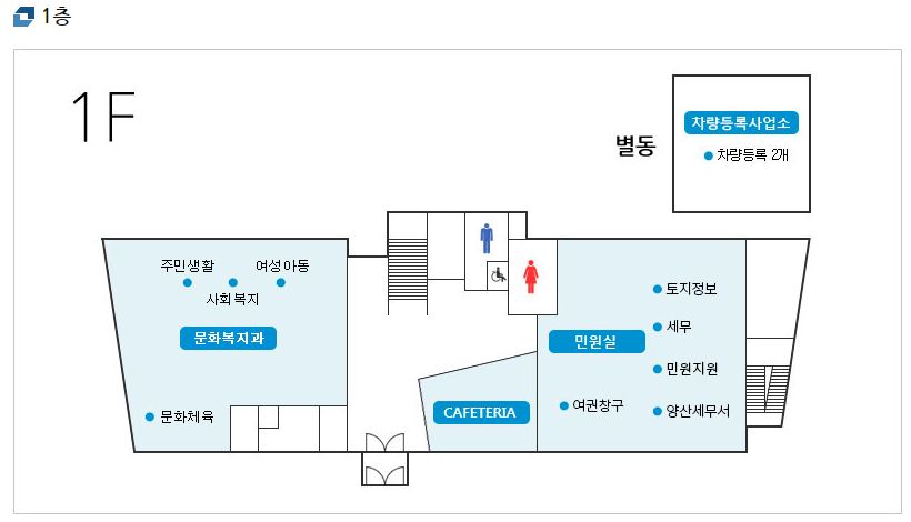 웅상출장소 여권