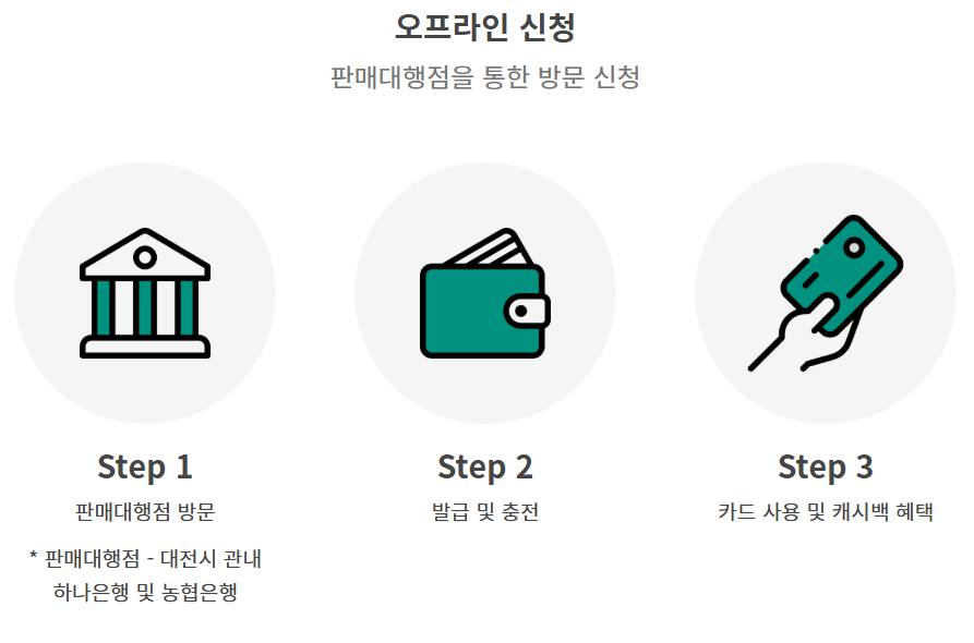 대전사랑카드 신청 방법, 7% 캐시백 혜택