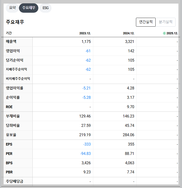 이수스페셜티케미컬 재무 지표
