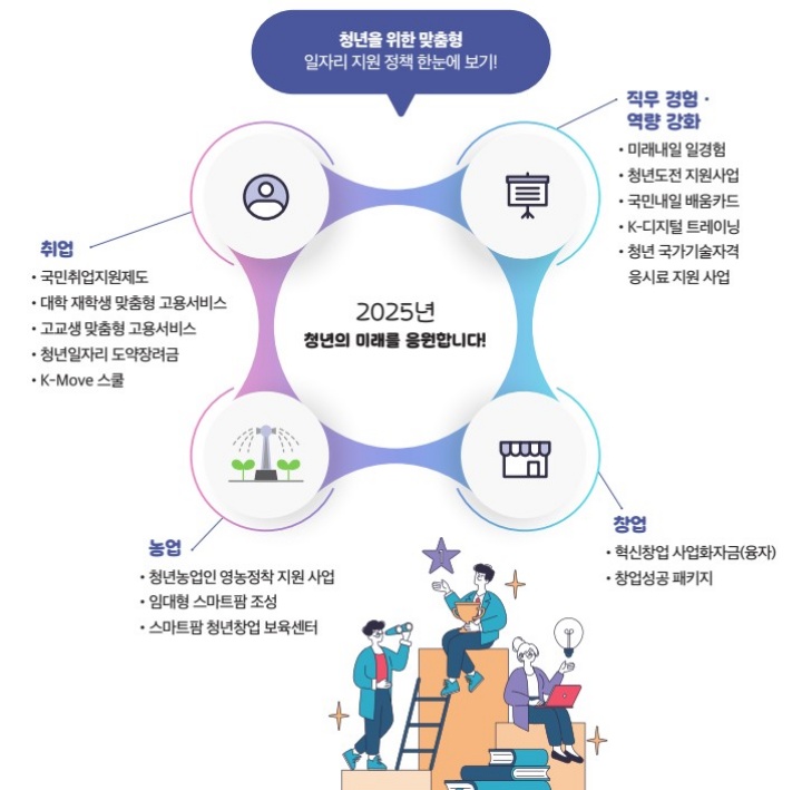 청년-일자리-지원제도