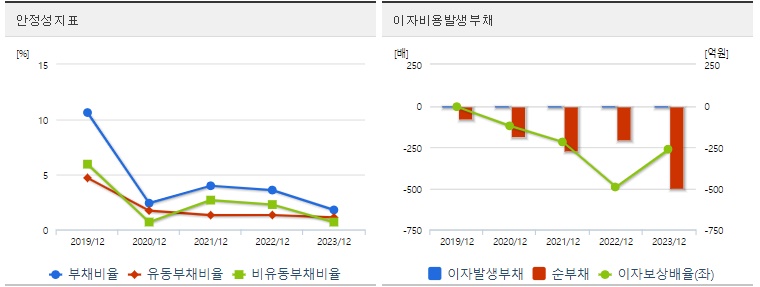 박셀바이오 주가 안정성
