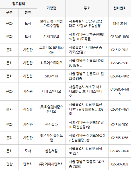 강남구 문화누리카드 사용처
