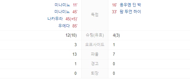 카타르아시안컵일본베트남하이라이트축구