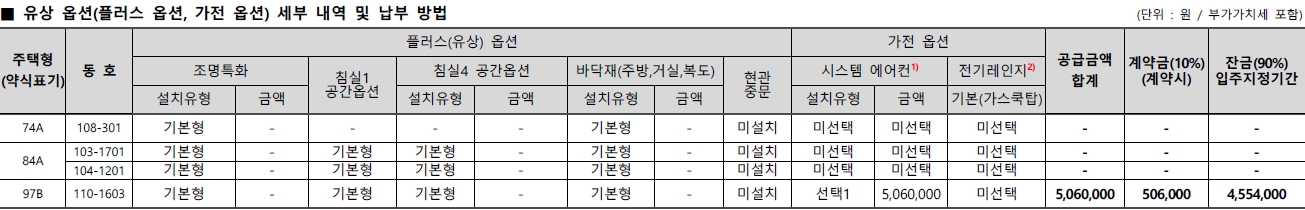 평택지제역자이무순위-12